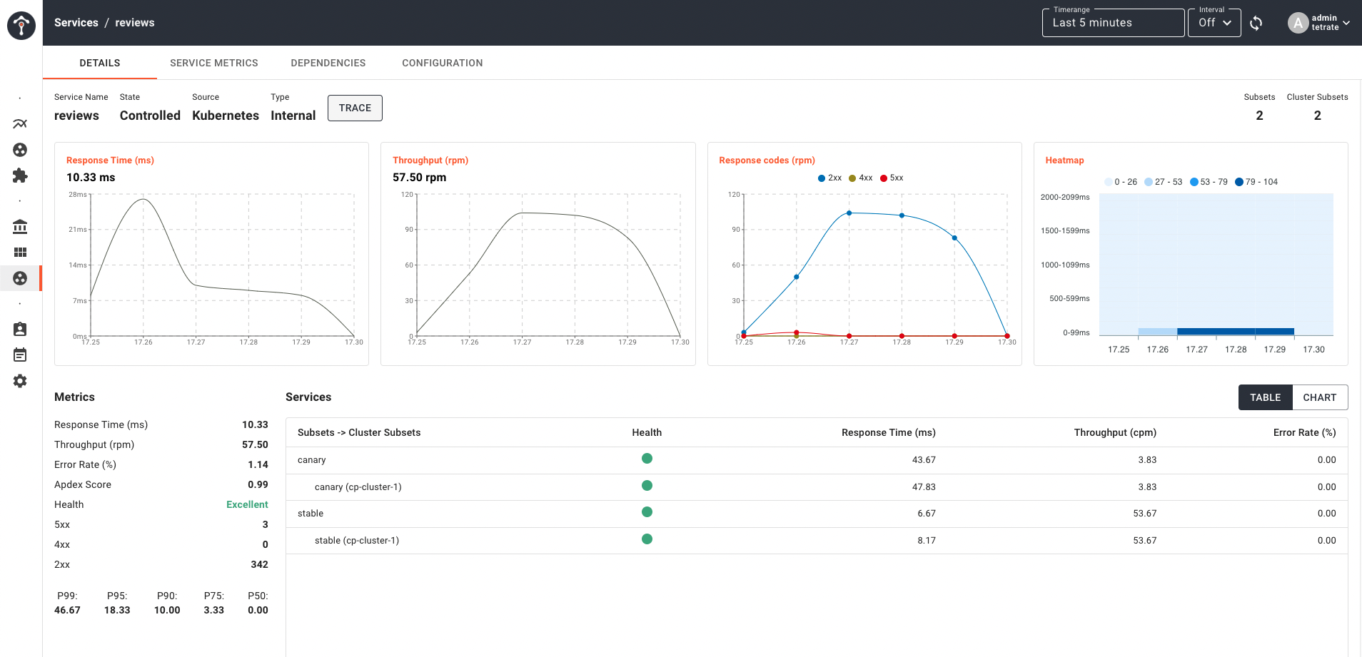 service dashboard which shows both stable and canary subsets