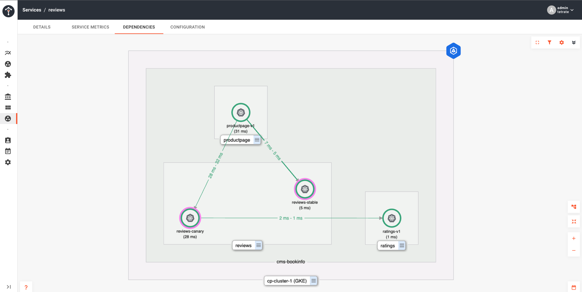 service topology which shows only reviews-canary is calling details-v1 service